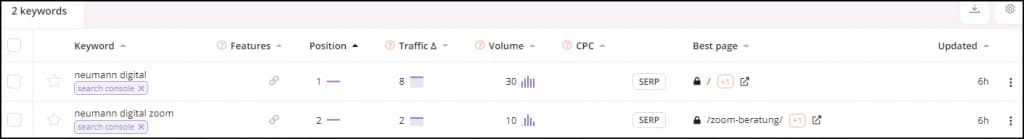 Daten zu einzelnen Keywords in Wincher