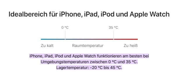 Apples Angaben zur idealen Betriebstemperatur des iPhones