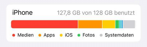 iPhone Speicherstand anzeigen